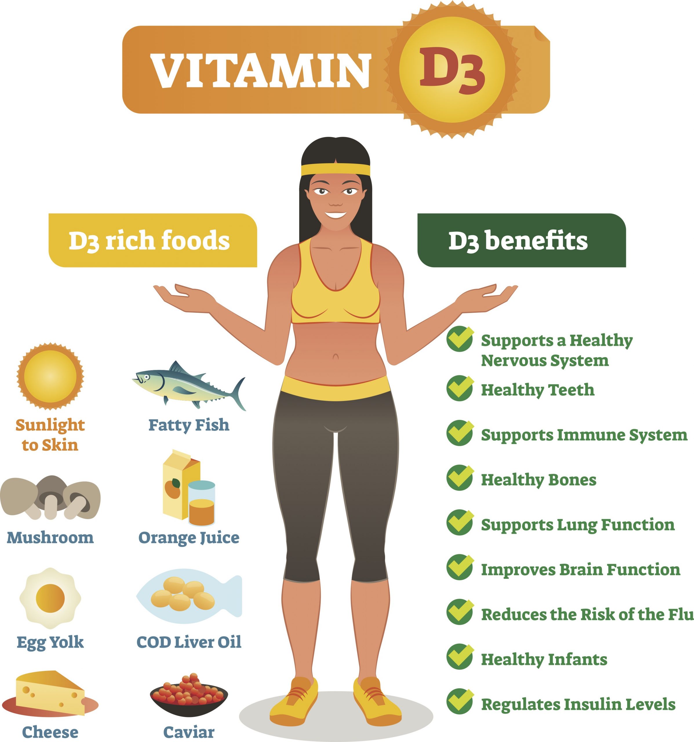 vitamin d3 benefits for women